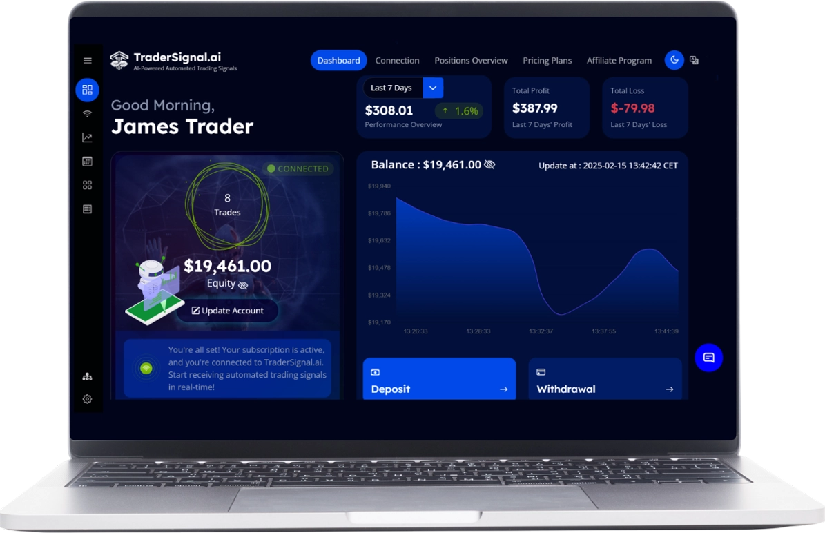 Trader Signal AI - A Revolutionary Automated AI trading Signal